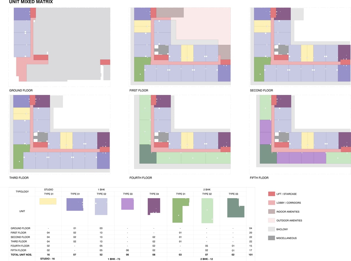 Almaan 101 — Unit matrix — apartment types are tracked across every floor to coordinate the overall mix.