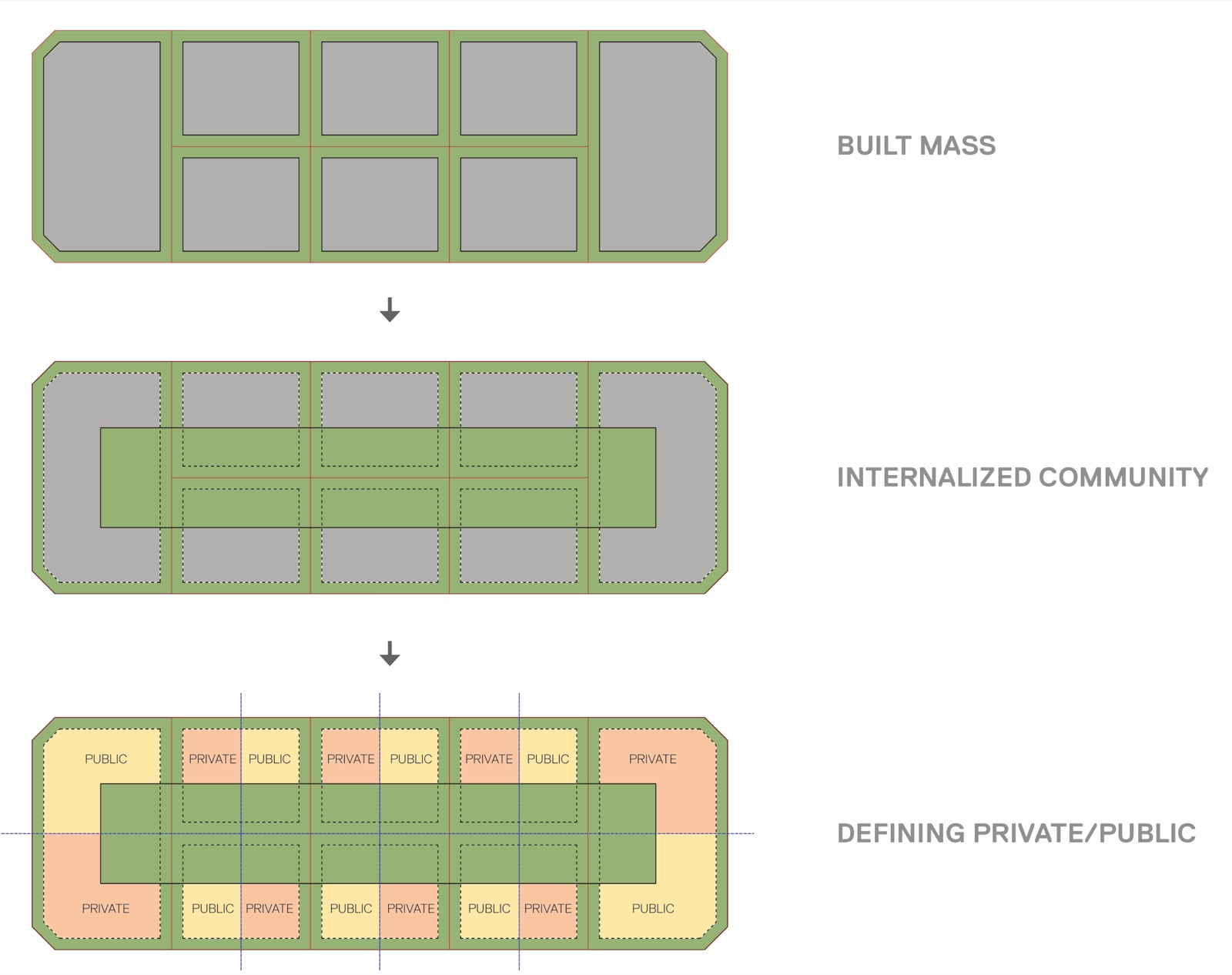 Mercedes-Maybach Villas — Mass formation — built mass, internalised community, private and public