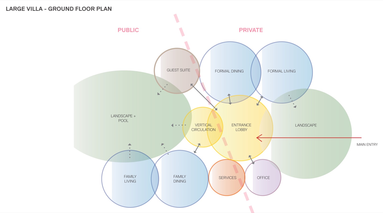 Mercedes-Maybach Villas — Bubble diagram — ground floor