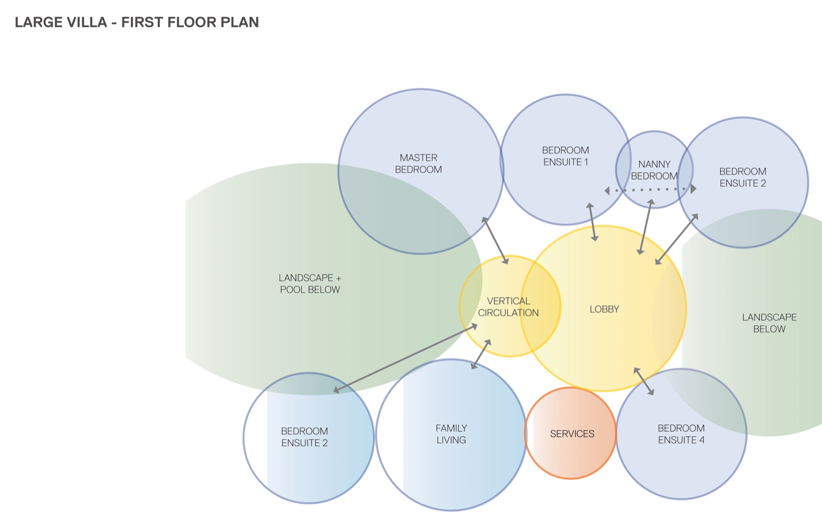 Mercedes-Maybach Villas — Bubble diagram — first floor