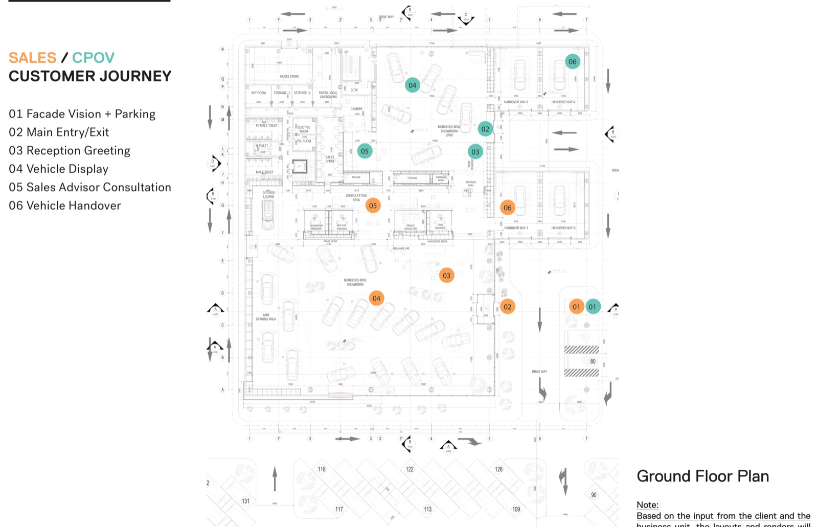 Gargash Multibrand Facility — Mercedes-Benz, GAC & Tesla — Mercedes-Benz showroom — sales customer journey
