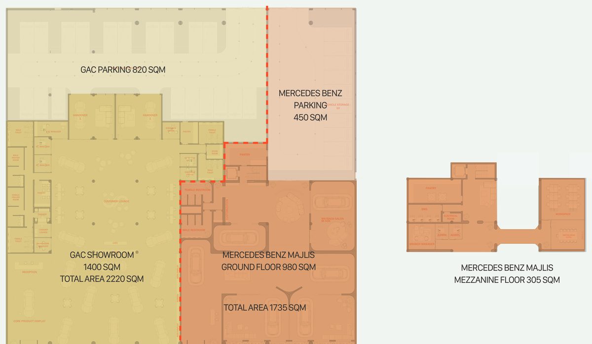 Mercedes-Benz Majlis & GAC Showroom — Area study — separate showroom and parking allocations establish how the two brands share the site.