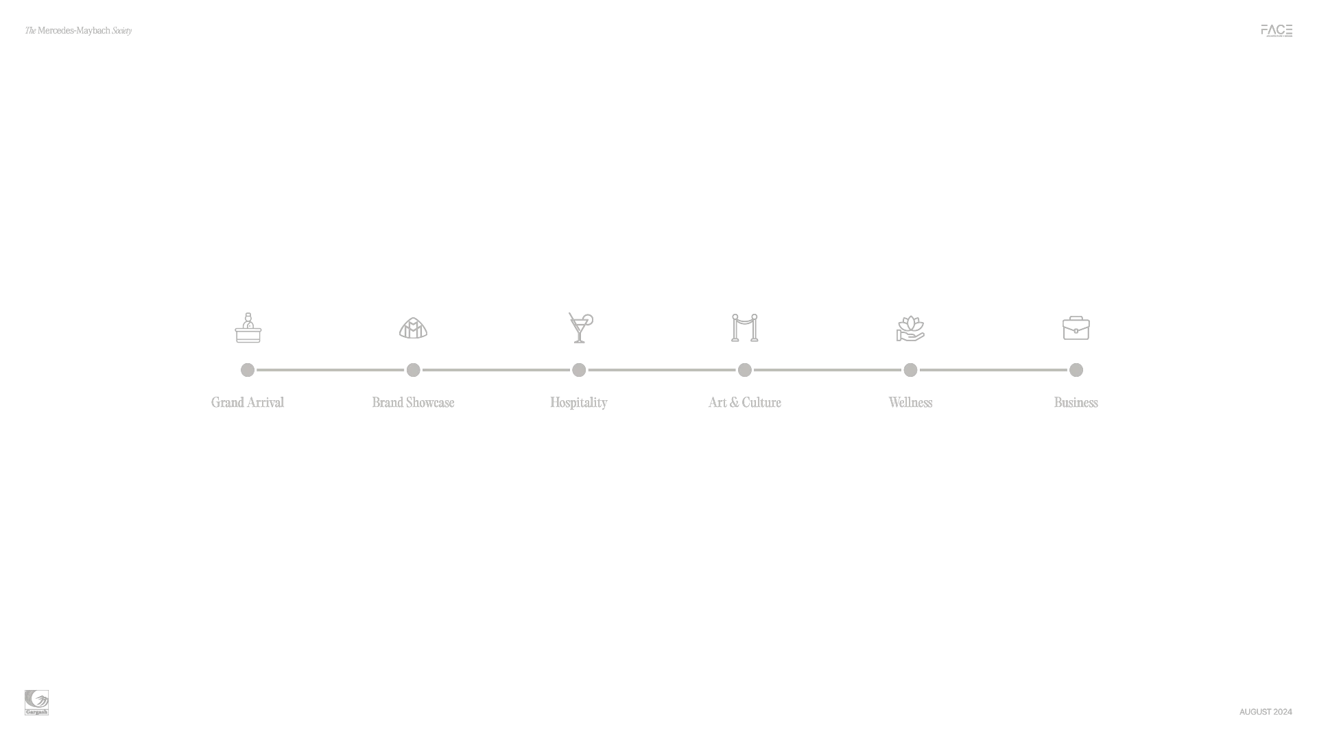 The Mercedes-Maybach Society — Six programme groups establish the structure of the club and the presentation.